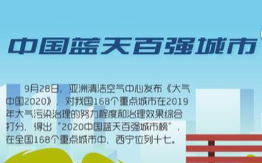 驕傲！2020西寧收獲了這些榮譽(yù)
