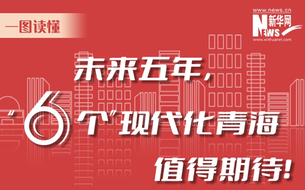 一圖讀懂丨未來五年，“6個”現(xiàn)代化青海值得期待！